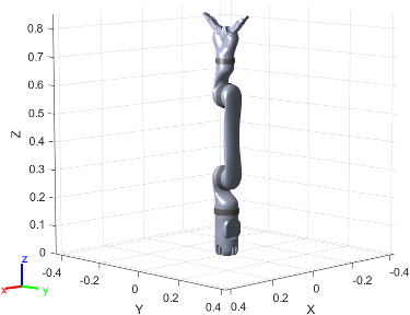 Figure contains the mesh of KINOVA MICO 2-fingered 4 DOF robot