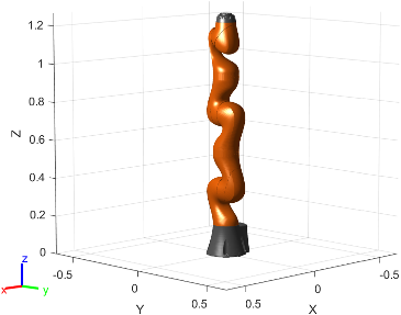 Figure contains the mesh of KUKA LBR iiwa 7 R800 7-axis robot