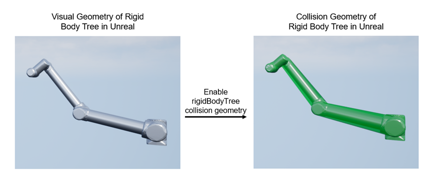 Visualization of Robotics System Toolbox rigid body tree collision geometry overlaid on Unreal Engine collision geometry in the 3D scene
