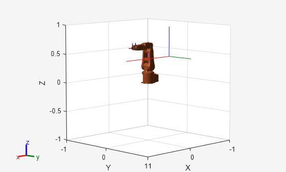 Figure contains an axes object. The axes object with xlabel X, ylabel Y contains 28 objects of type patch, line. These objects represent base_link, base, link_1, link_2, link_3, link_4, link_5, link_6, tool0, link_1_mesh, link_2_mesh, link_3_mesh, link_4_mesh, link_5_mesh, link_6_mesh, base_link_mesh.