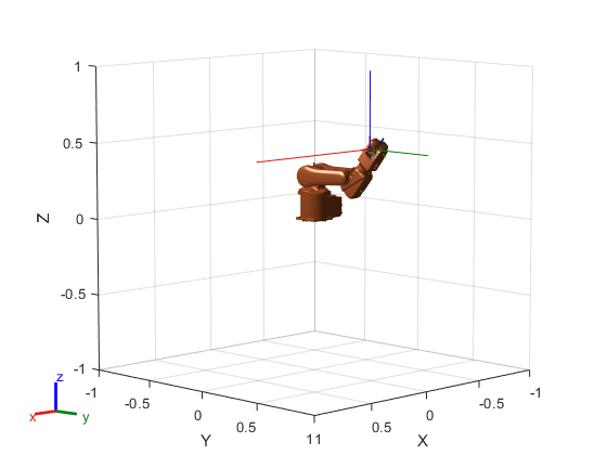 Figure contains an axes object. The axes object with xlabel X, ylabel Y contains 28 objects of type patch, line. These objects represent base_link, base, link_1, link_2, link_3, link_4, link_5, link_6, tool0, link_1_mesh, link_2_mesh, link_3_mesh, link_4_mesh, link_5_mesh, link_6_mesh, base_link_mesh.