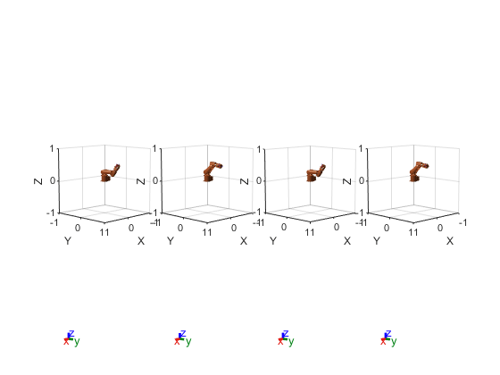 Figure contains 4 axes objects. Axes object 1 with xlabel X, ylabel Y contains 24 objects of type patch, line. These objects represent base_link, base, link_1, link_2, link_3, link_4, link_5, link_6, tool0, link_1_mesh, link_2_mesh, link_3_mesh, link_4_mesh, link_5_mesh, link_6_mesh, base_link_mesh. Axes object 2 with xlabel X, ylabel Y contains 24 objects of type patch, line. These objects represent base_link, base, link_1, link_2, link_3, link_4, link_5, link_6, tool0, link_1_mesh, link_2_mesh, link_3_mesh, link_4_mesh, link_5_mesh, link_6_mesh, base_link_mesh. Axes object 3 with xlabel X, ylabel Y contains 24 objects of type patch, line. These objects represent base_link, base, link_1, link_2, link_3, link_4, link_5, link_6, tool0, link_1_mesh, link_2_mesh, link_3_mesh, link_4_mesh, link_5_mesh, link_6_mesh, base_link_mesh. Axes object 4 with xlabel X, ylabel Y contains 24 objects of type patch, line. These objects represent base_link, base, link_1, link_2, link_3, link_4, link_5, link_6, tool0, link_1_mesh, link_2_mesh, link_3_mesh, link_4_mesh, link_5_mesh, link_6_mesh, base_link_mesh.