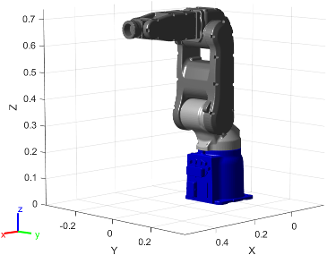 Figure contains the mesh of Yaskawa Motoman MH5 6-axis robot