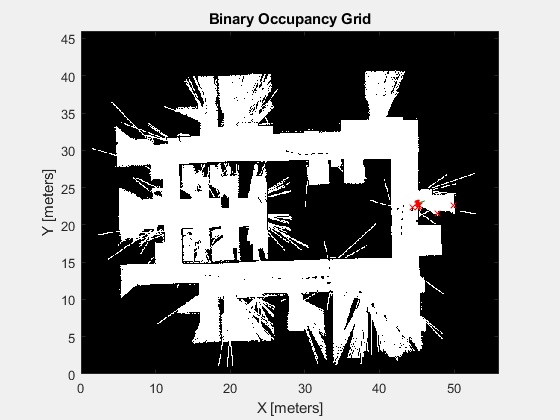 Figure office_area_map contains an axes object. The axes object with title Binary Occupancy Grid, xlabel X [meters], ylabel Y [meters] contains 6 objects of type patch, line, image. One or more of the lines displays its values using only markers