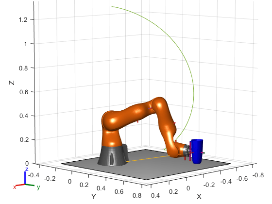 Figure contains an axes object. The axes object with xlabel X, ylabel Y contains 34 objects of type patch, line. These objects represent world, iiwa_link_0, iiwa_link_1, iiwa_link_2, iiwa_link_3, iiwa_link_4, iiwa_link_5, iiwa_link_6, iiwa_link_7, iiwa_link_ee, iiwa_link_ee_kuka, cupFrame, iiwa_link_0_mesh, iiwa_link_1_mesh, iiwa_link_2_mesh, iiwa_link_3_mesh, iiwa_link_4_mesh, iiwa_link_5_mesh, iiwa_link_6_mesh, iiwa_link_7_mesh.