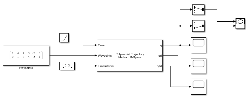 Generar Una Trayectoria B-spline - MATLAB & Simulink - MathWorks España