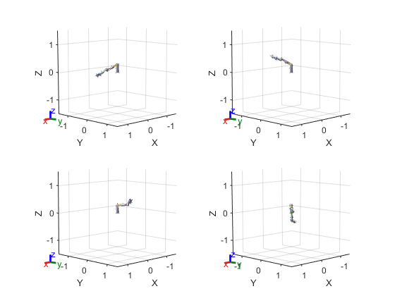 Figure contains 4 axes objects. Axes object 1 with xlabel X, ylabel Y contains 25 objects of type patch, line. These objects represent base_link, Shoulder_Link, HalfArm1_Link, HalfArm2_Link, ForeArm_Link, Wrist1_Link, Wrist2_Link, Bracelet_Link, EndEffector_Link, Shoulder_Link_mesh, HalfArm1_Link_mesh, HalfArm2_Link_mesh, ForeArm_Link_mesh, Wrist1_Link_mesh, Wrist2_Link_mesh, Bracelet_Link_mesh, base_link_mesh. Axes object 2 with xlabel X, ylabel Y contains 25 objects of type patch, line. These objects represent base_link, Shoulder_Link, HalfArm1_Link, HalfArm2_Link, ForeArm_Link, Wrist1_Link, Wrist2_Link, Bracelet_Link, EndEffector_Link, Shoulder_Link_mesh, HalfArm1_Link_mesh, HalfArm2_Link_mesh, ForeArm_Link_mesh, Wrist1_Link_mesh, Wrist2_Link_mesh, Bracelet_Link_mesh, base_link_mesh. Axes object 3 with xlabel X, ylabel Y contains 25 objects of type patch, line. These objects represent base_link, Shoulder_Link, HalfArm1_Link, HalfArm2_Link, ForeArm_Link, Wrist1_Link, Wrist2_Link, Bracelet_Link, EndEffector_Link, Shoulder_Link_mesh, HalfArm1_Link_mesh, HalfArm2_Link_mesh, ForeArm_Link_mesh, Wrist1_Link_mesh, Wrist2_Link_mesh, Bracelet_Link_mesh, base_link_mesh. Axes object 4 with xlabel X, ylabel Y contains 25 objects of type patch, line. These objects represent base_link, Shoulder_Link, HalfArm1_Link, HalfArm2_Link, ForeArm_Link, Wrist1_Link, Wrist2_Link, Bracelet_Link, EndEffector_Link, Shoulder_Link_mesh, HalfArm1_Link_mesh, HalfArm2_Link_mesh, ForeArm_Link_mesh, Wrist1_Link_mesh, Wrist2_Link_mesh, Bracelet_Link_mesh, base_link_mesh.