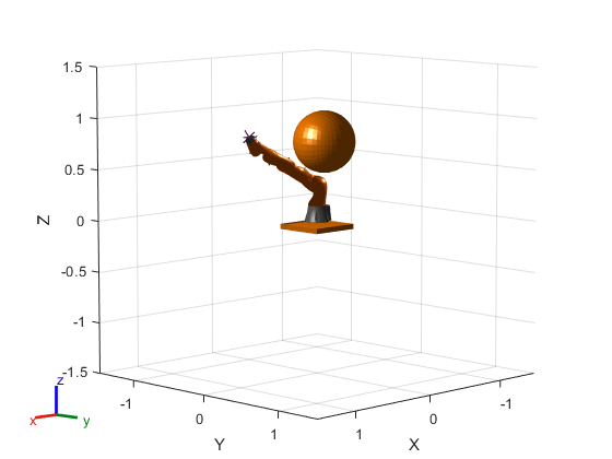 Figure contains an axes object. The axes object with xlabel X, ylabel Y contains 31 objects of type patch, line.