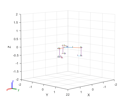 Figure contains an axes object. The axes object with xlabel X, ylabel Y contains 43 objects of type patch, line. These objects represent base, arm1_body1, arm1_body2, arm1_body3, arm1_body4, arm1_body5, arm1_body6, base_120, arm2_body1, arm2_body2, arm2_body3, arm2_body4, arm2_body5, arm2_body6, base_240, arm3_body1, arm3_body2, arm3_body3, arm3_body4, arm3_body5, arm3_body6, endEffector.