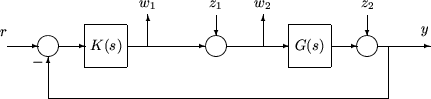 Control structure with additional outputs w1 and w2 measuring the output of K and input of G, respectively, and additional inputs z1 and z2 injected at the input and output of G, respectively.
