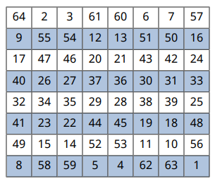 Zebra-striped table with white and blue alternating rows