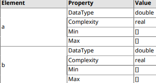 Table with value cells split into multiple rows, as when the HorizontalElementsTable property is set to false