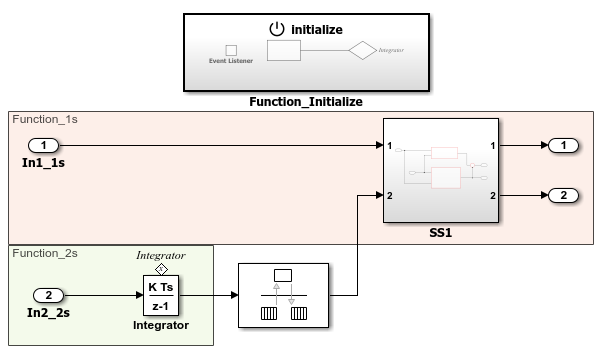 Example of rate-based modeling style