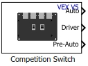 Competition Switch block