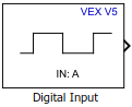 Digital Input block