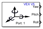 Inertial Sensor block