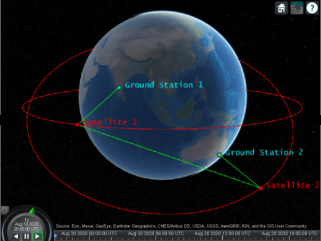 Figure shows the multi-hop links between two ground stations and two satellites with a three-dimensional view of the Earth.