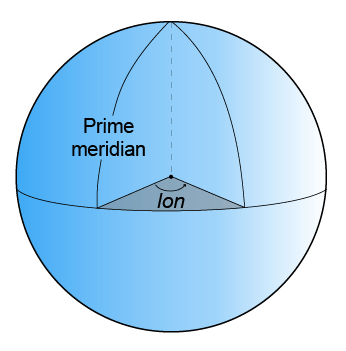 Longitude coordinate of geodetic system