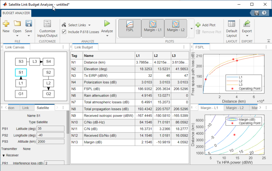 Satellite link budget app session window showing the default configuration and results