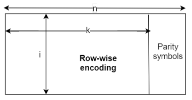 Decoding of full-length CCSDS RS codes