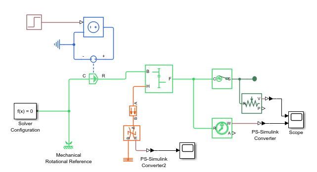 Model with heat transfer from a constant heat source.