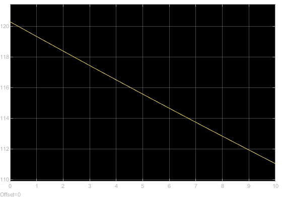 Positive heat flow starting above 120 W and gradually declining to below 112 W during 10 seconds.