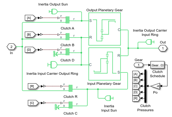 Transmission subsystem containing multiple Disc Friction Clutch blocks.