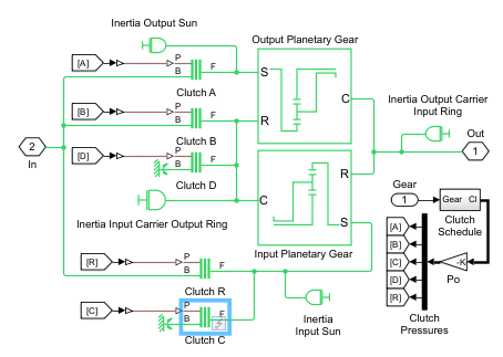 Transmission subsystem with Clutch C highlighted and with a Faults icon.