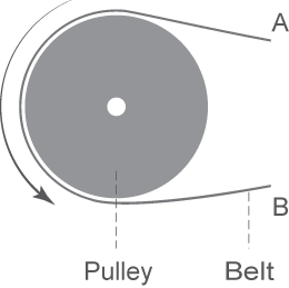 Centrifugal Effect On Belts: Determining Angle of Wrap