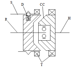 Cone clutch, dog clutch, and translational detent assembled to provide  smooth gear engagement - MATLAB