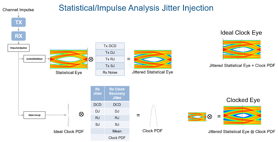 Image showing jitter injection in transmitter and receiver during statistical analysis