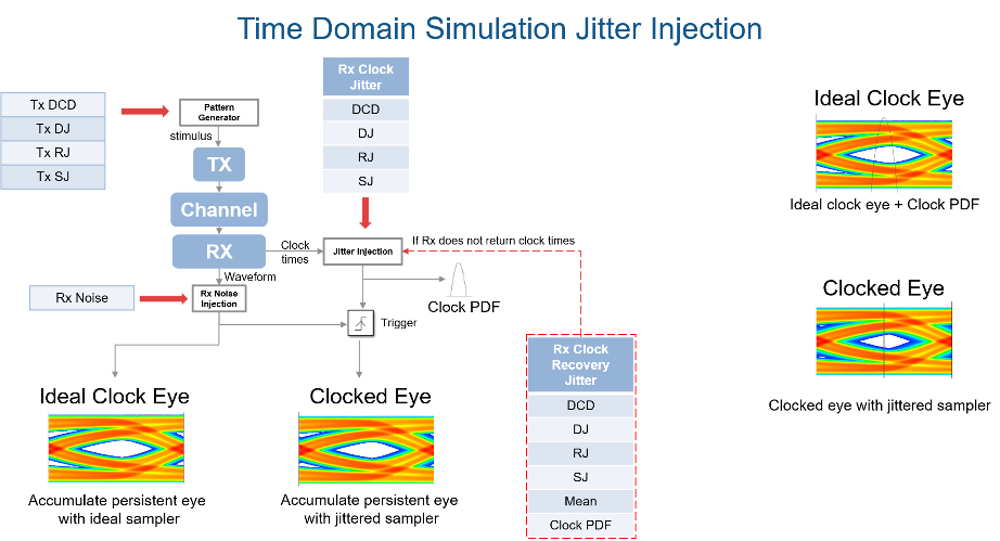 Image showing jitter injection in transmitter and receiver during time-domain analysis