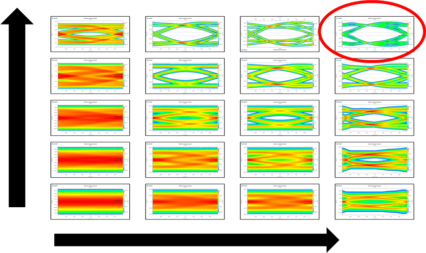Eye diagrams for one simulation run.
