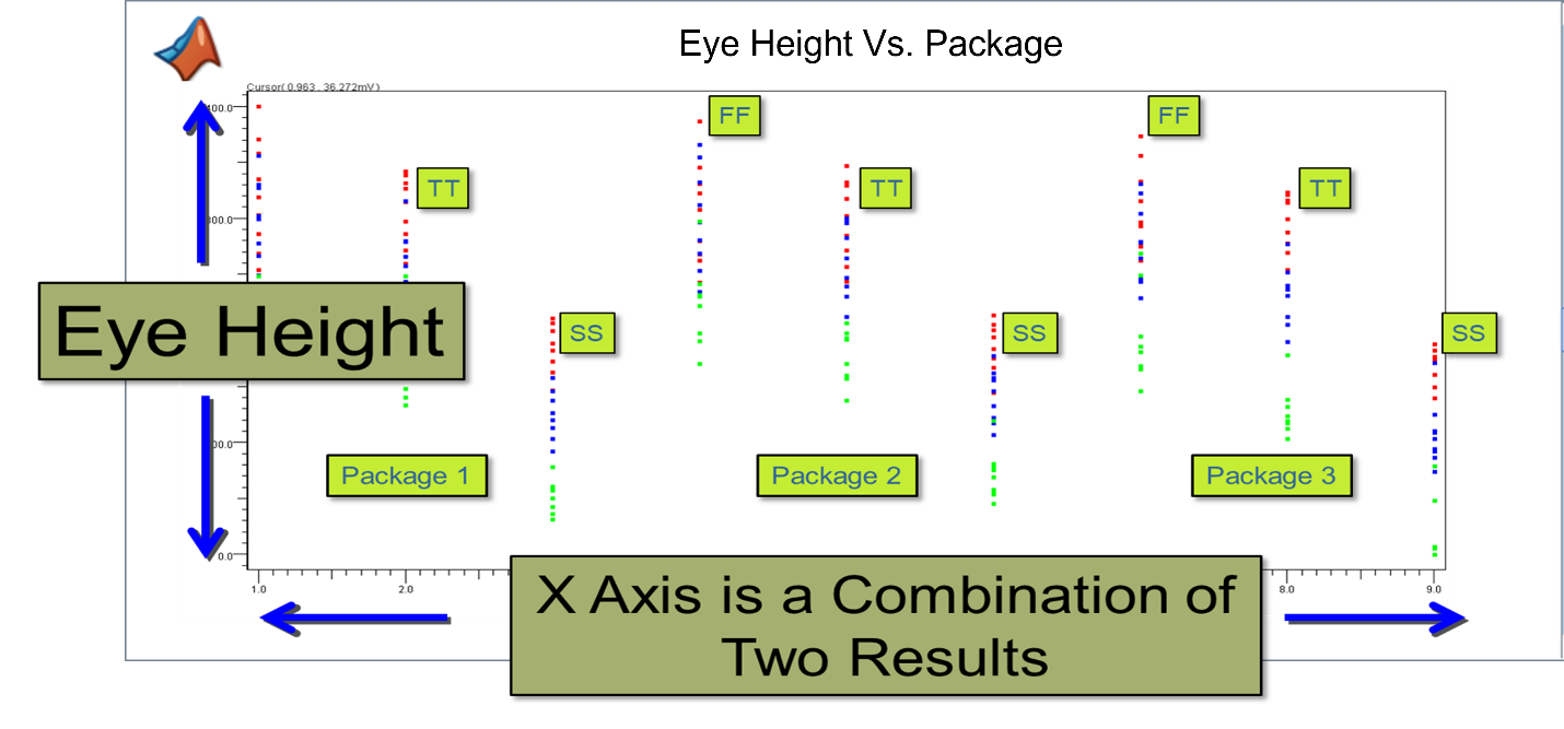 Visualizing large data set based on eye height vs. package