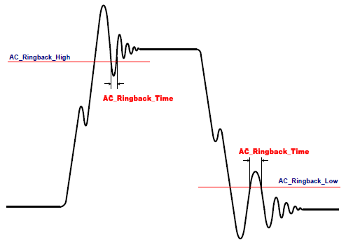 Mathworks ac ringback time