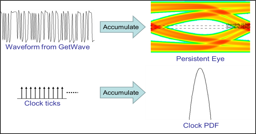 Simulator operation in normal mode.