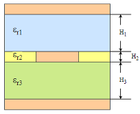 Stripline with three dielectrics