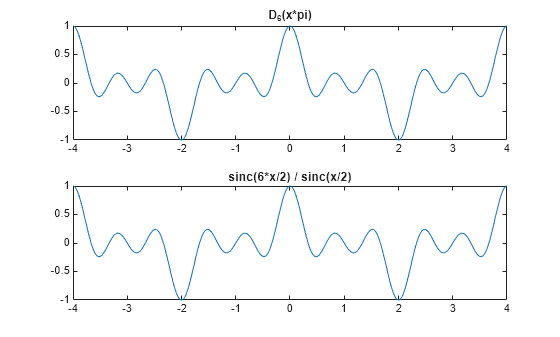 Figure contains 2 axes objects. Axes object 1 with title D indexOf 6 baseline (x*pi) contains an object of type line. Axes object 2 with title sinc(6*x/2) / sinc(x/2) contains an object of type line.