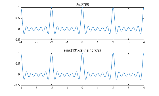 Figure contains 2 axes objects. Axes object 1 with title D indexOf 13 baseline (x*pi) contains an object of type line. Axes object 2 with title sinc(13*x/2) / sinc(x/2) contains an object of type line.