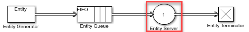 Queuing model. The Entity Server block is highlighted.