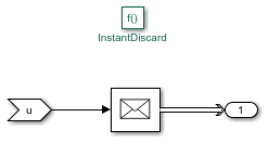 In the Simulink Function block, a Message Send block is connected to an Outport block.