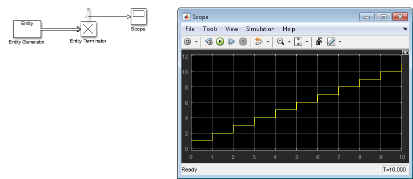 Model with an Entity Generator and an Entity Terminator block. Scope block shows that 11 entities arrives at the Entity Terminator block.