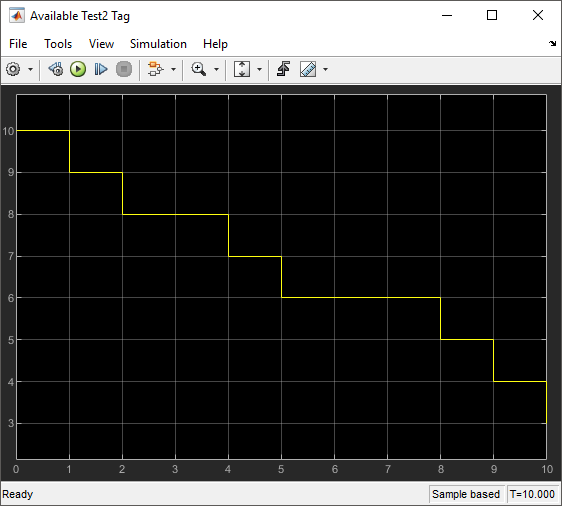 Available Test2 Tag Scope block representing resources acquired by entities, graphically.