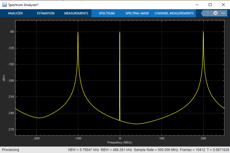 RF filter input signal