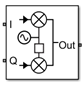 IQ Modulator block