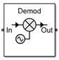 Demodulator block icon with Noise figure (dB) is set to 10 dB and Add LO phase noise is set to on.