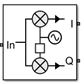 IQ Demodulator block icon with Noise figure (dB) is set to 10 dB and Add LO phase noise is set to off.