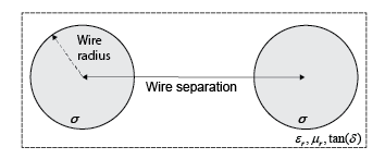 Cross-section of a two-wire transmission line