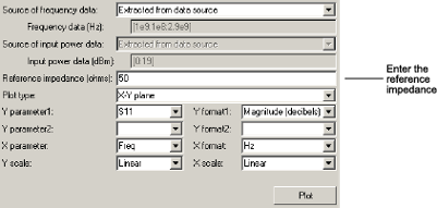 Plot showing reference impedance parameter.