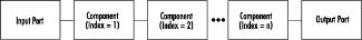 Circuit index is assigned to a component in a physical subsystem